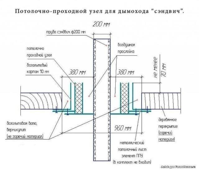 Короб для вентиляции и дымохода